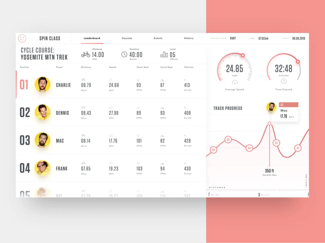 Fitness challenge template