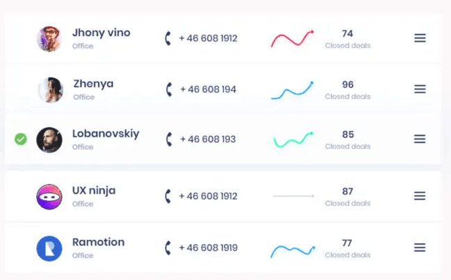 Call Center Agent Leaderboard Template