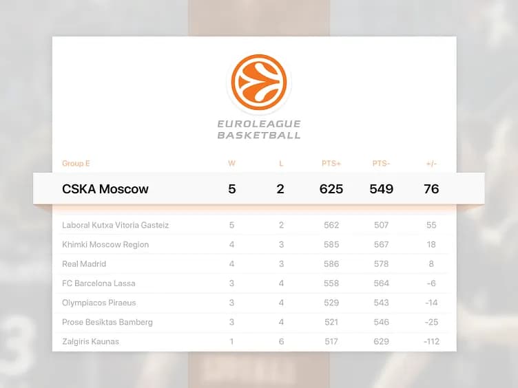 Sports tournament template